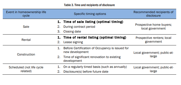 Table 3. Time and recipients of disclosure 