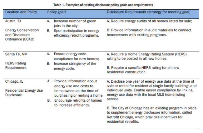 "Table 1. Examples of existing disclosure policy goals and requirements