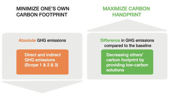 Moët Hennessy expands commitment to reduce its carbon footprint