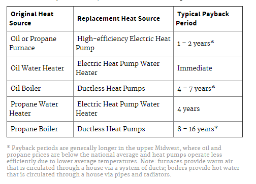 What's the Difference Between a Propane and Oil Furnace