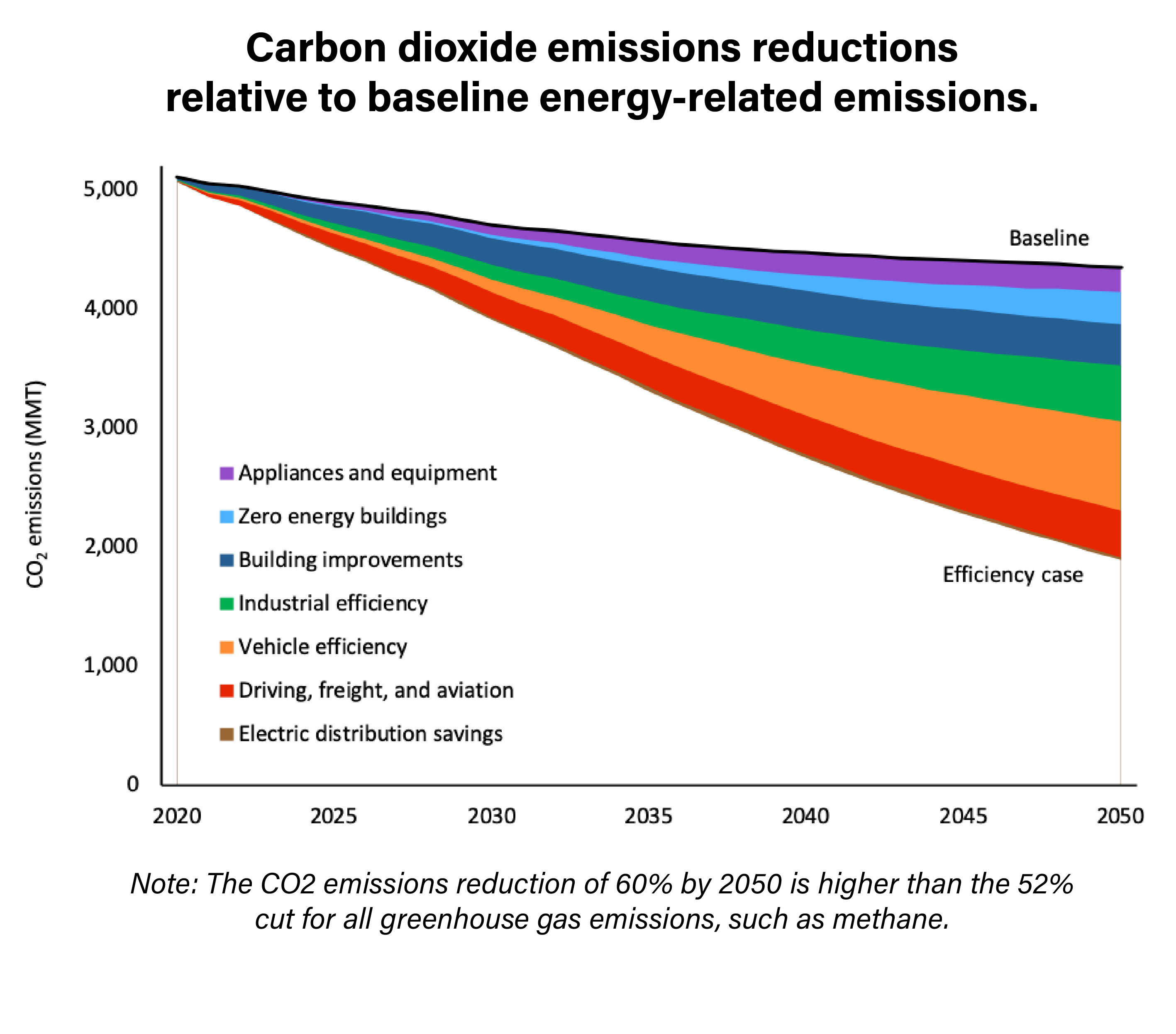Carbon management. Reduce emissions. Climate change committee. Carbon offset. What is air pollution.