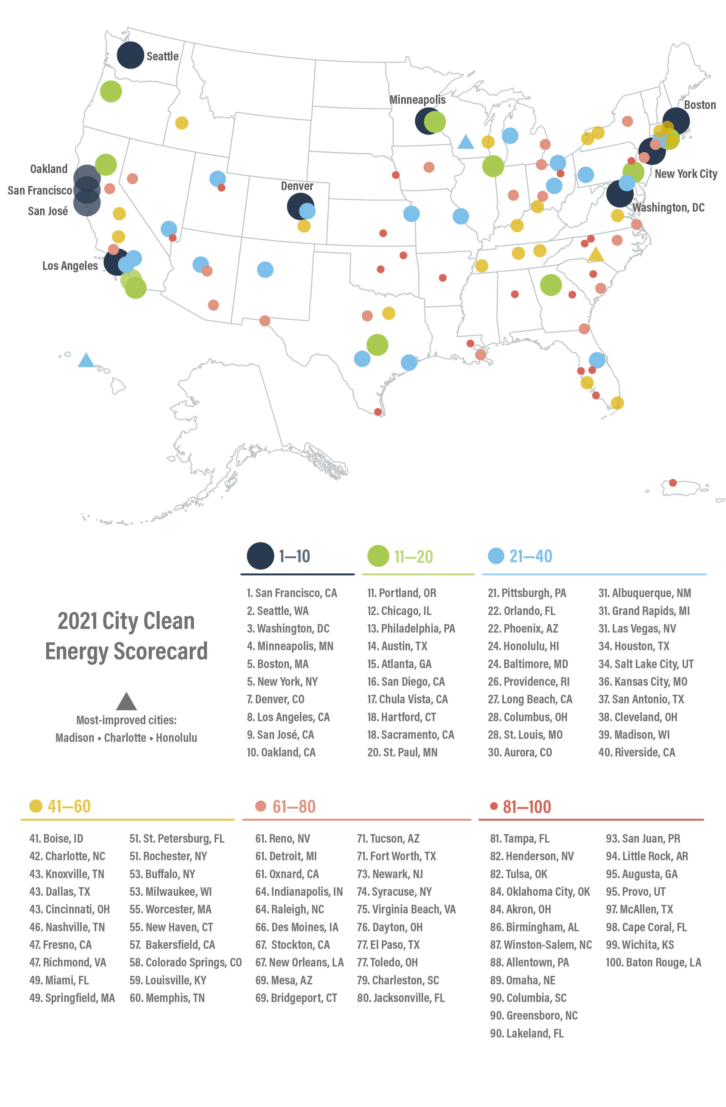 clean energy scorecard