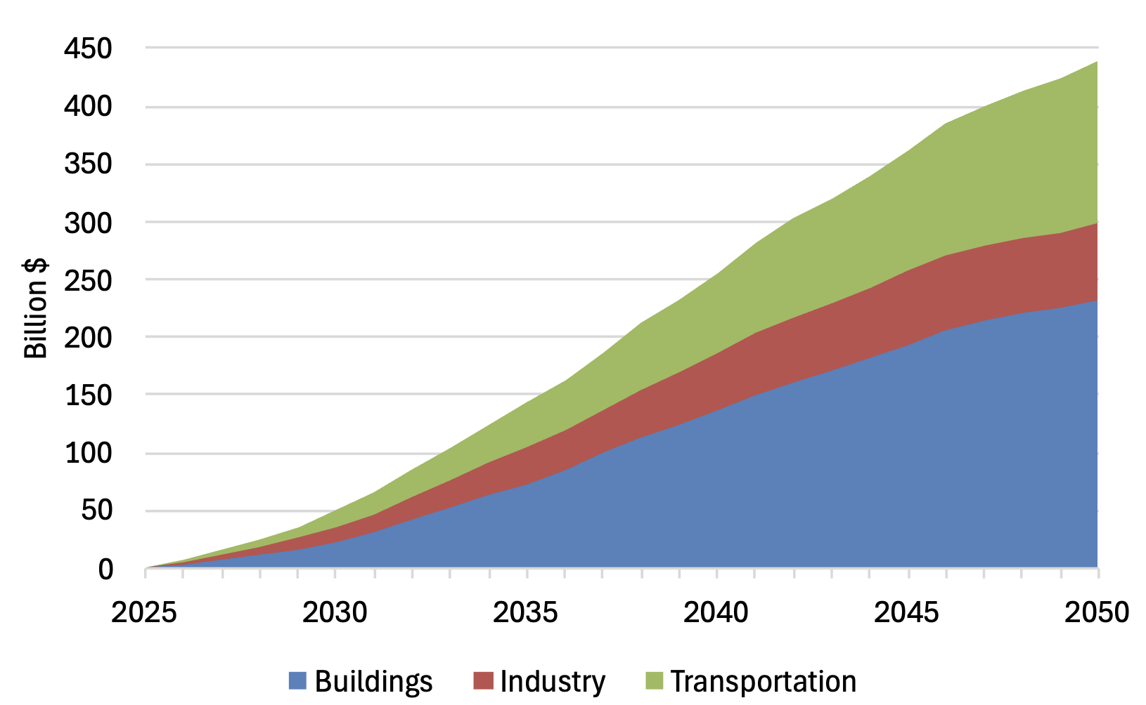 energy cost savings chart