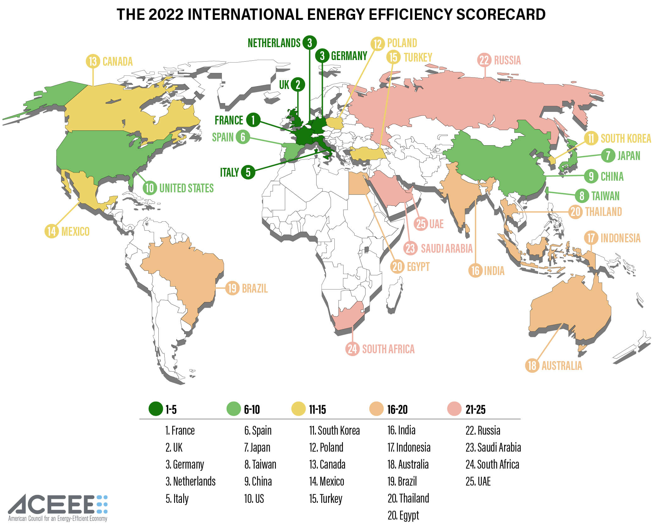 Energy Efficiency Map - International Scorecard