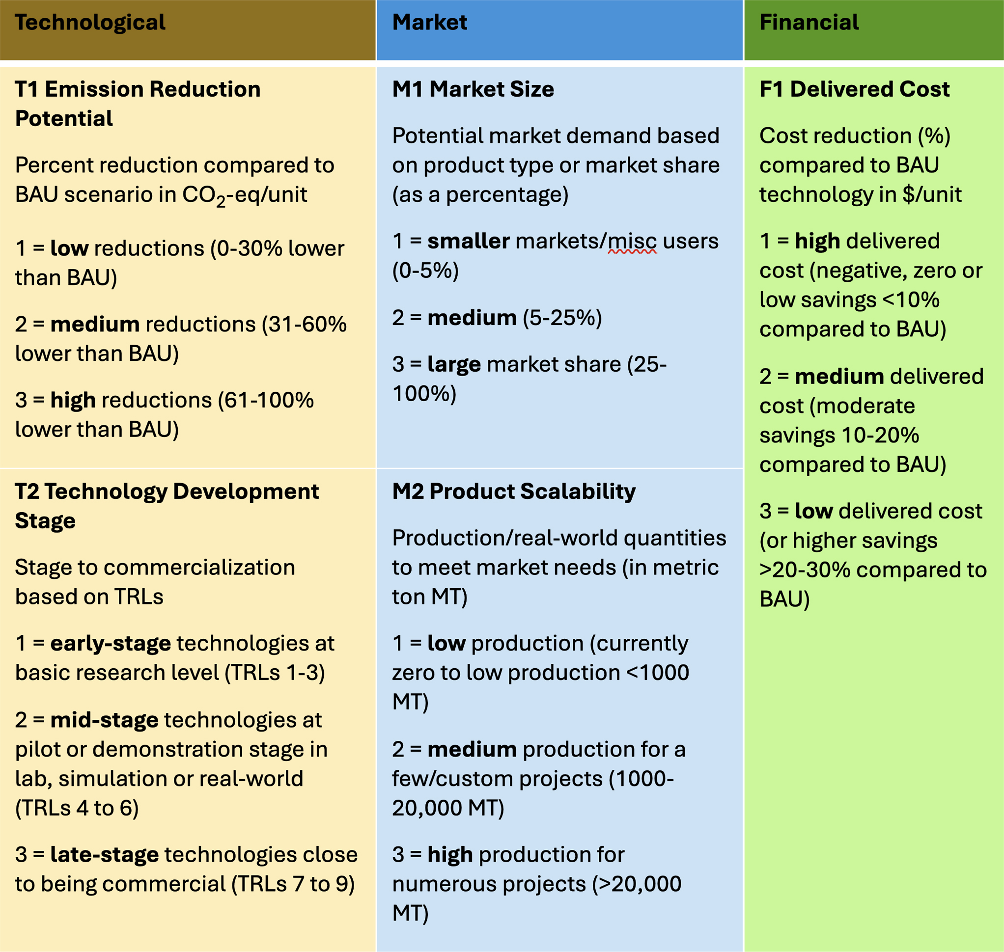 Framework primary evaluation criteria