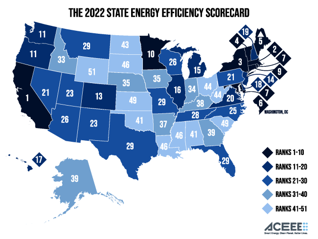 State Energy Efficiency Scorecard 2022