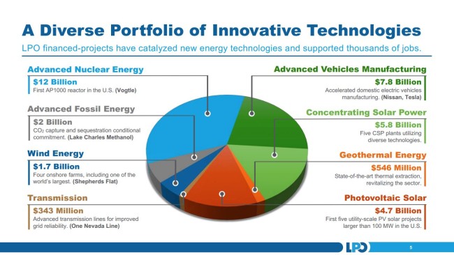 DOE Graph