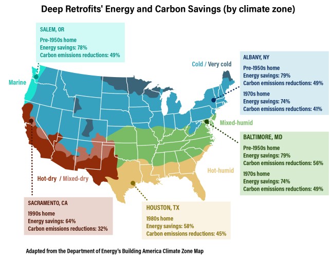 Report: Deep Retrofits Can Halve Homes' Energy Use and Emissions | ACEEE