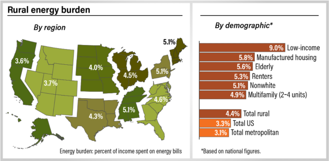 Map of Rural Energy Burdens