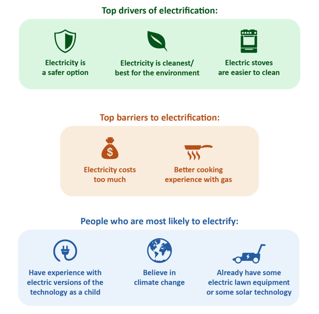 electrification inforgraphic