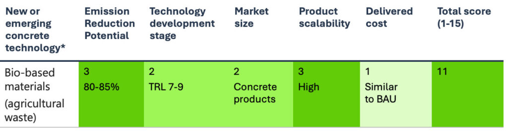 table-3-heatmap