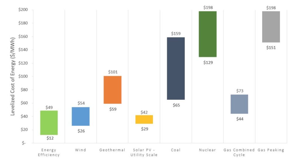 energy_efficiency_as_a_resource.jpg