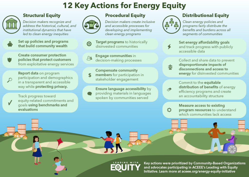 steps to equity - infographic