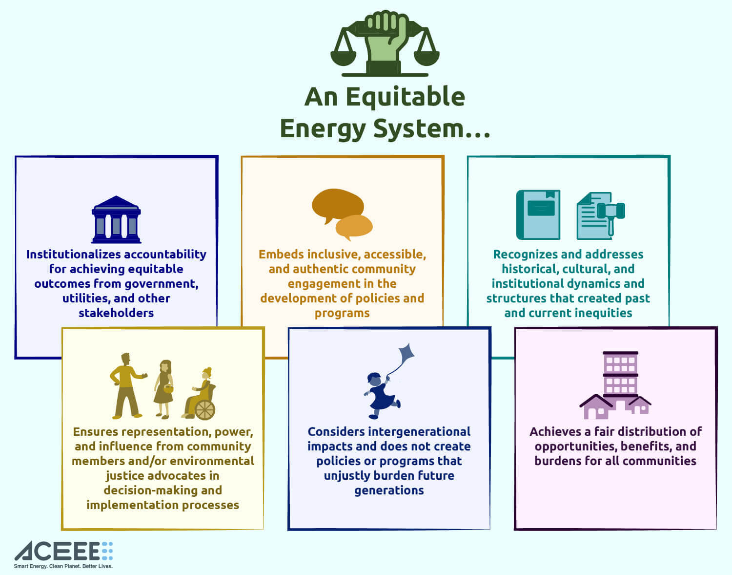 Energy Equity Infographic 
