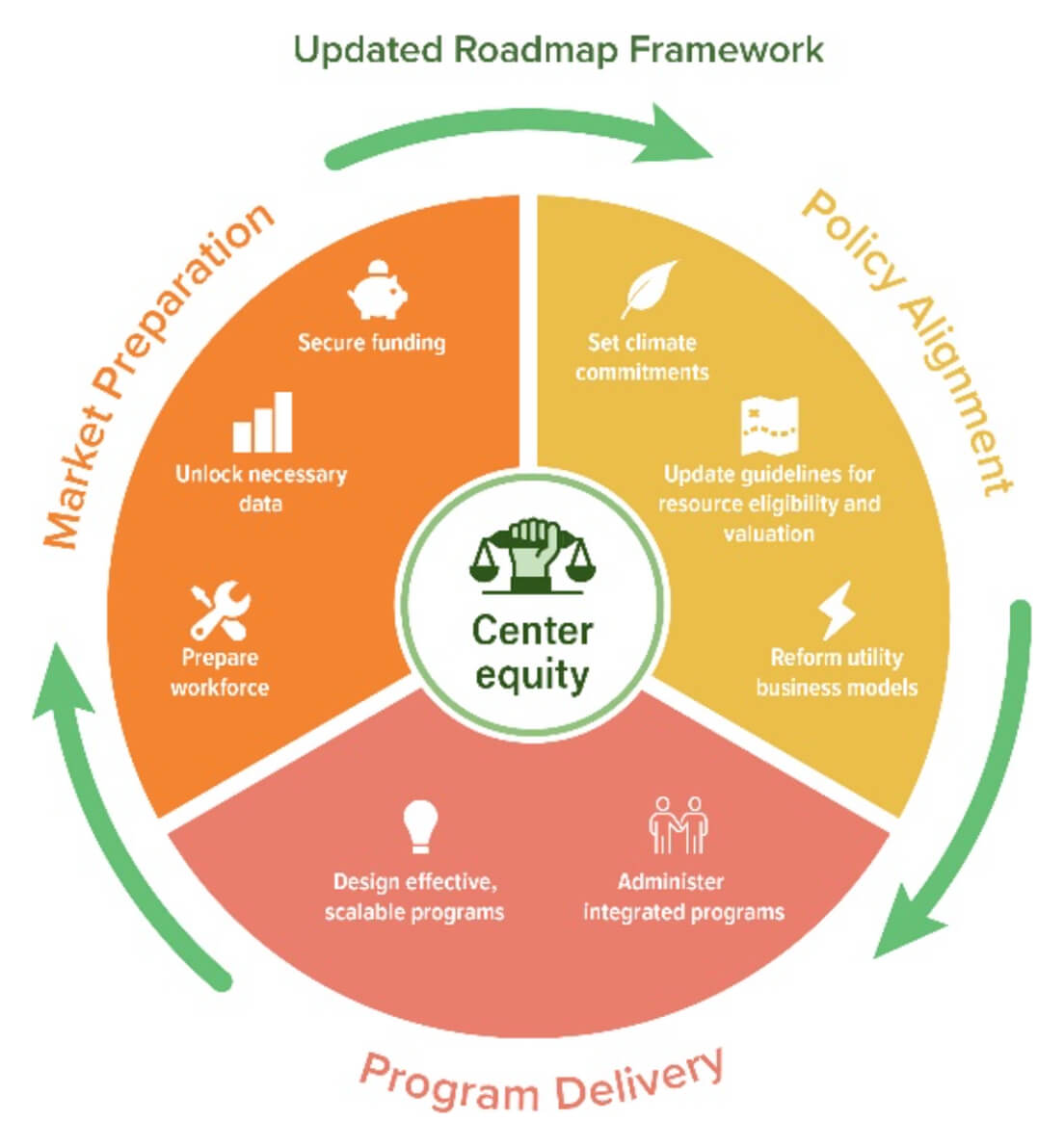 climate forward efficiency infographic