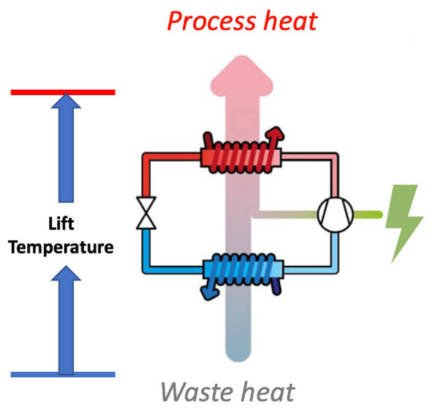 ihp-diagram