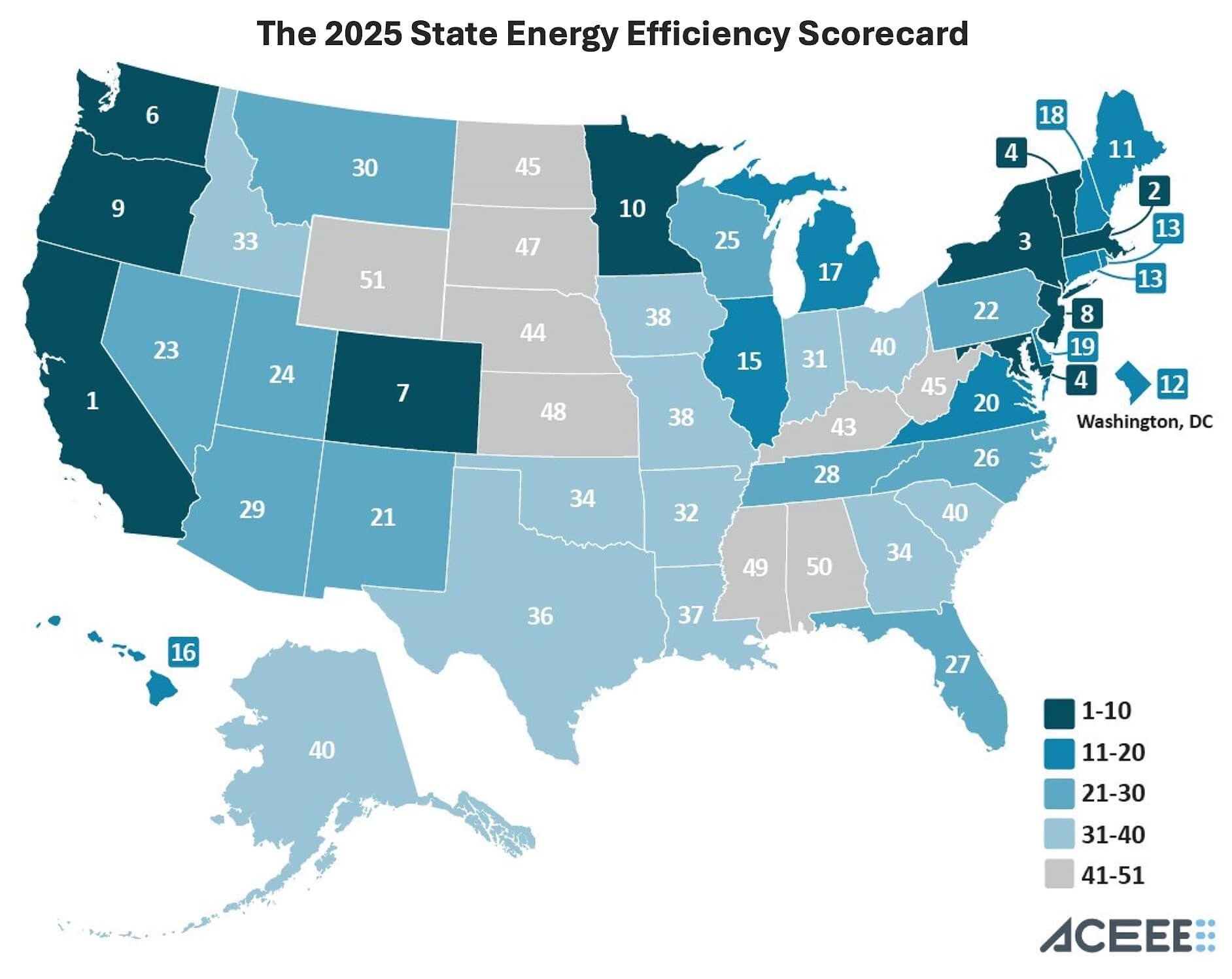 State Energy Efficiency Scorecard 2025